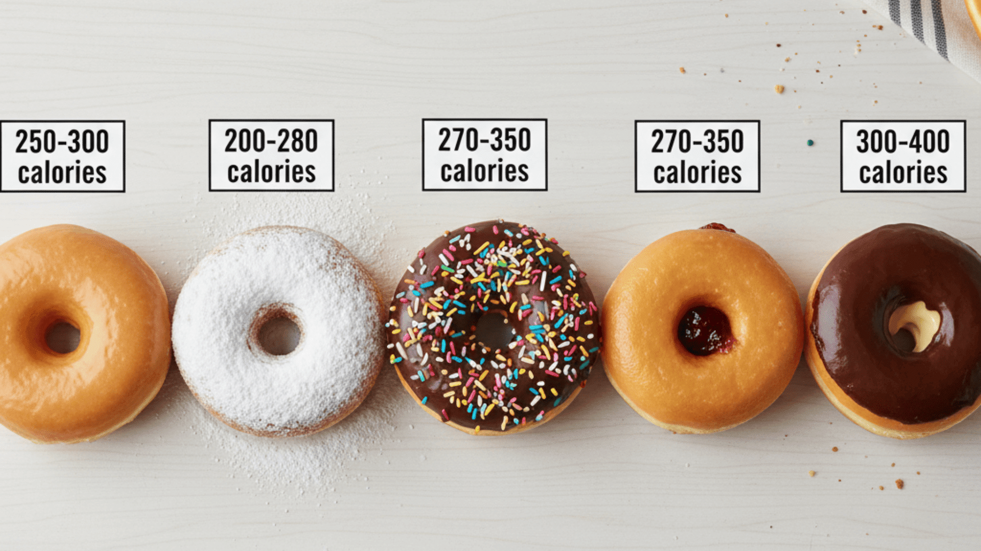 Average calories in a donut