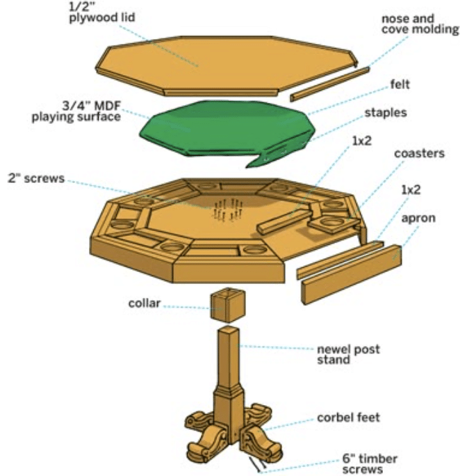 How to Make a Poker Table at Home: Step-by-Step DIY Guide - Suzie The ...